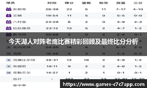 今天湖人对阵老鹰比赛精彩回顾及最终比分分析